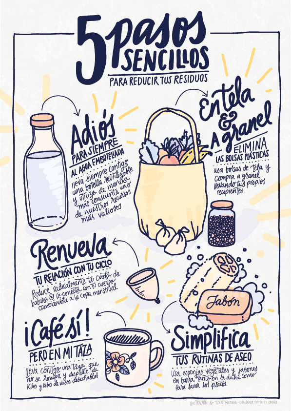 reducir residuos